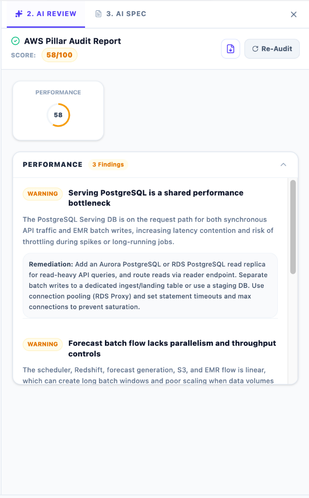 A look at the gorgeous review scorecard dashboard