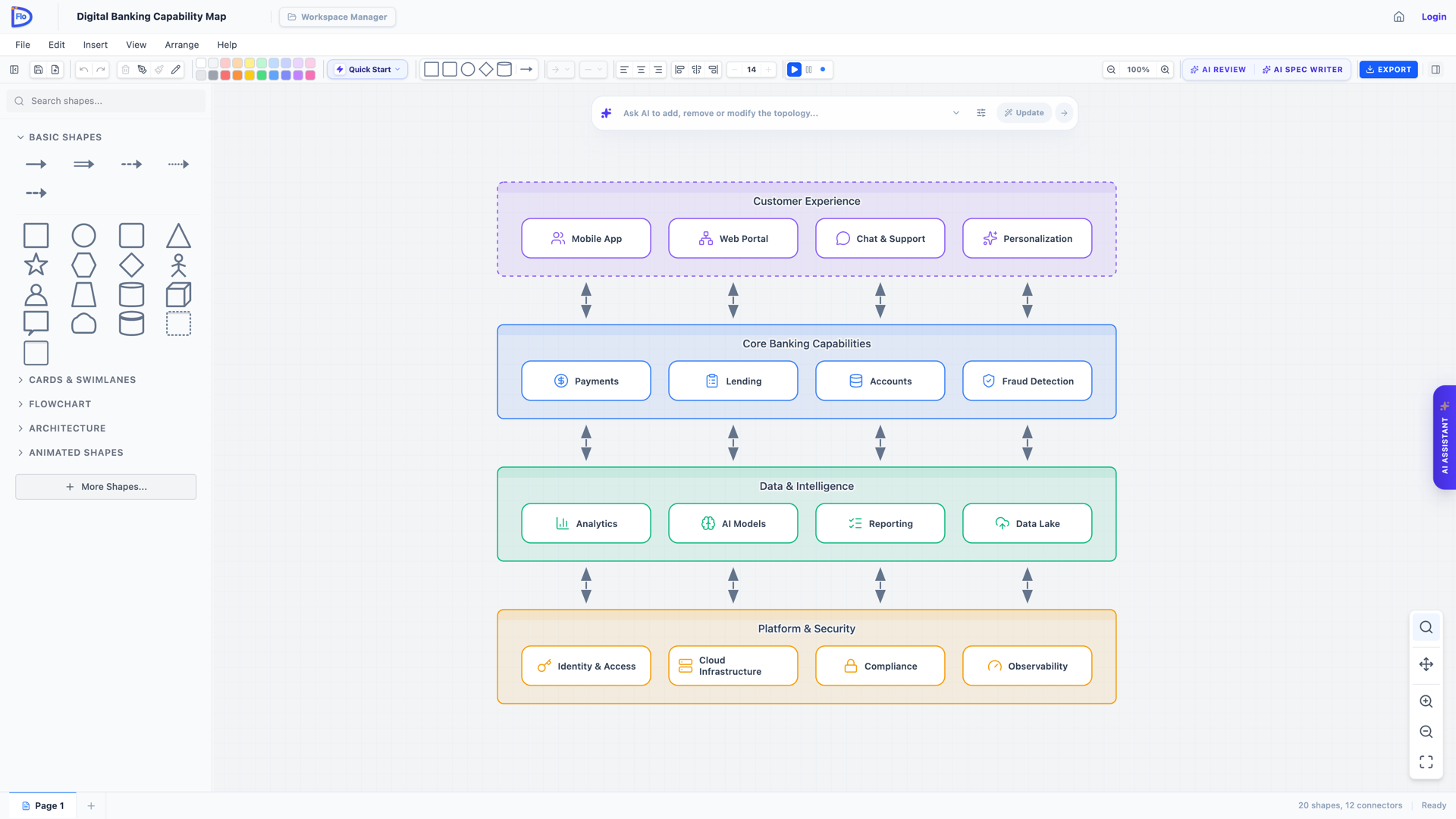 A business capability map for a digital banking platform in FloDraw: four color-themed layers β Customer Experience, Core Banking Capabilities, Data & Intelligence, and Platform & Security β each with iconed capability cards
