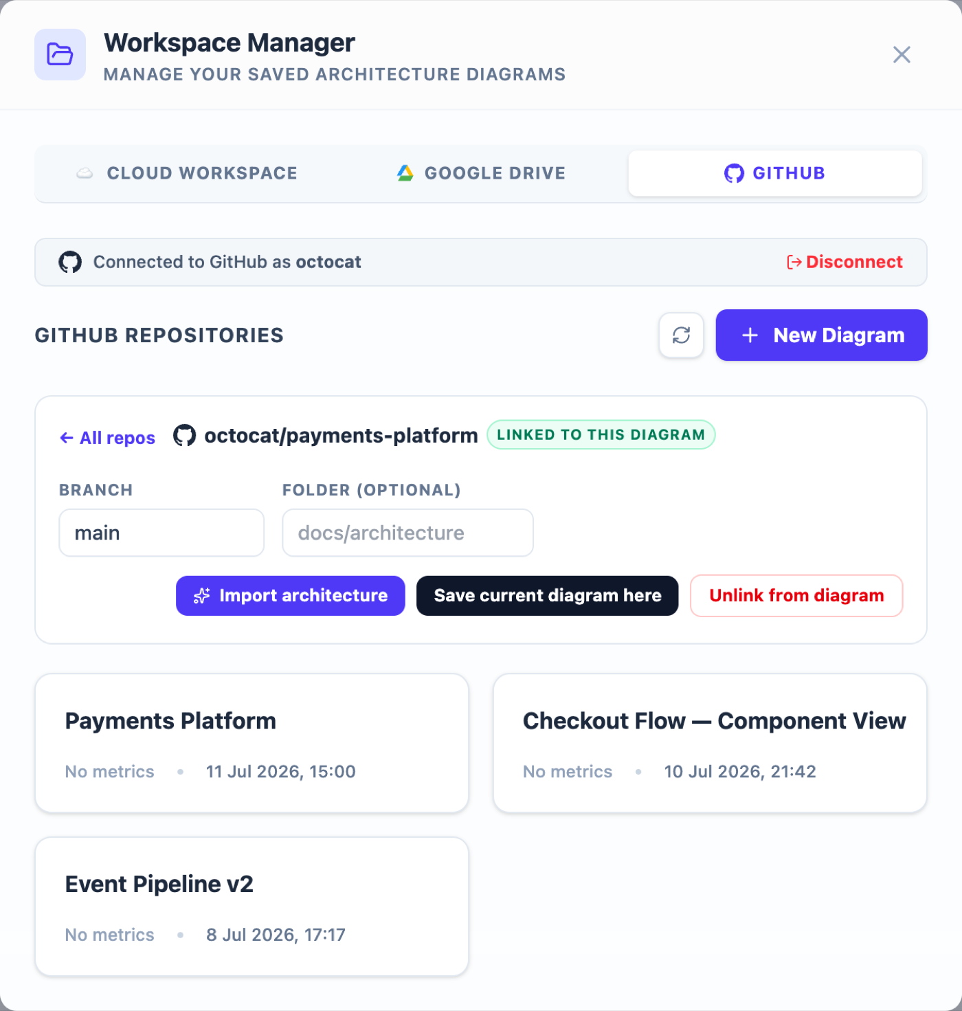 Browsing a GitHub repository as a diagram workspace: branch and folder selection, .flodraw files listed like any other workspace, plus Import architecture, Save, and repo-link controls