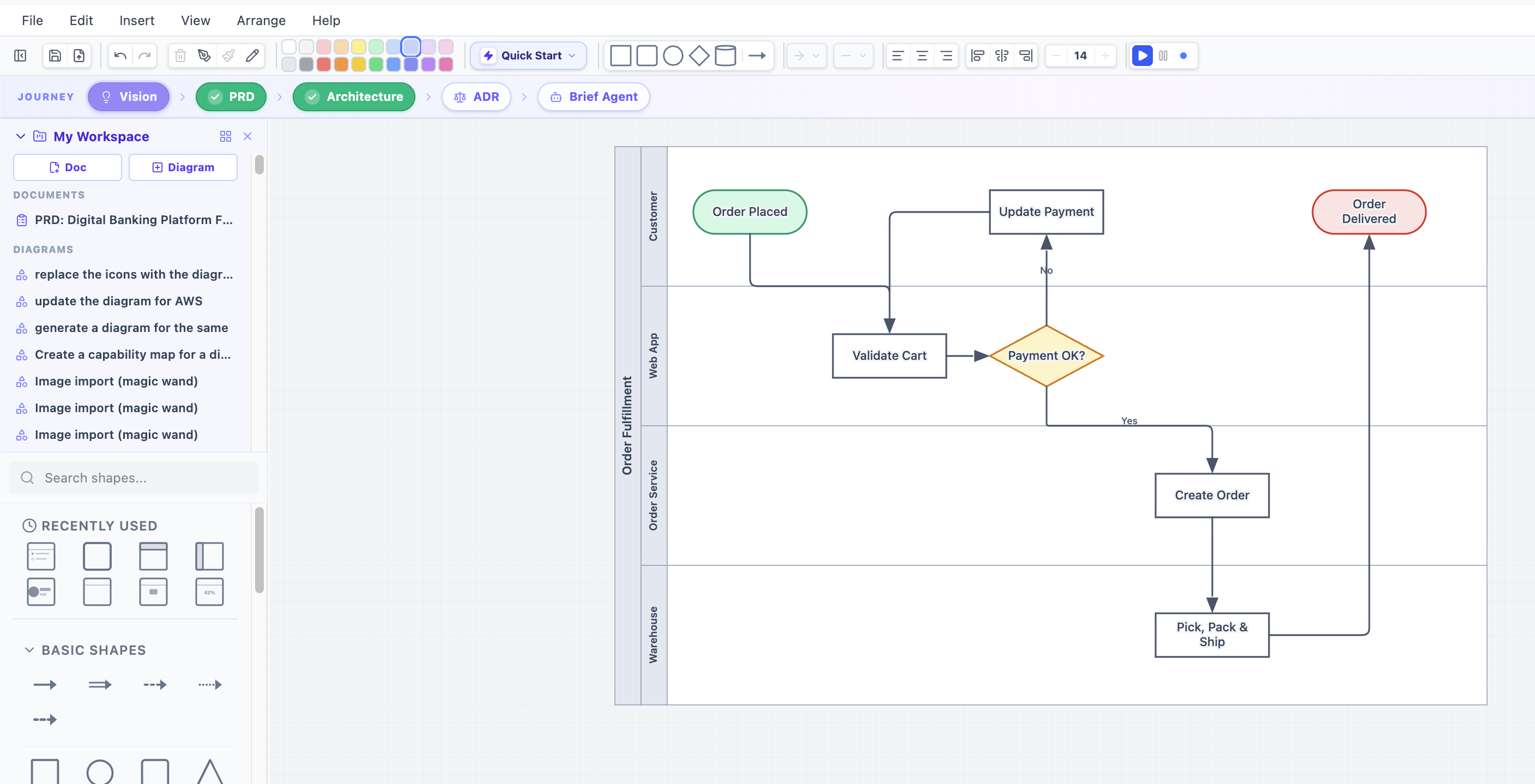 The Journey Roadmap strip showing Vision and PRD complete, Architecture highlighted as the next step